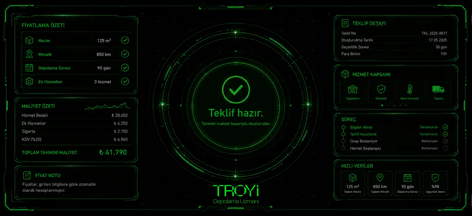 TROYİ ekranında hazırlanan teklif özeti: hacim, mesafe, depolama süresi, maliyet kalemleri ve süreç adımları